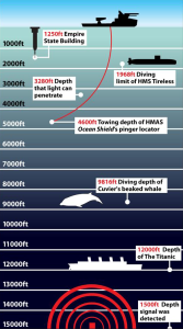 MH370 likely place